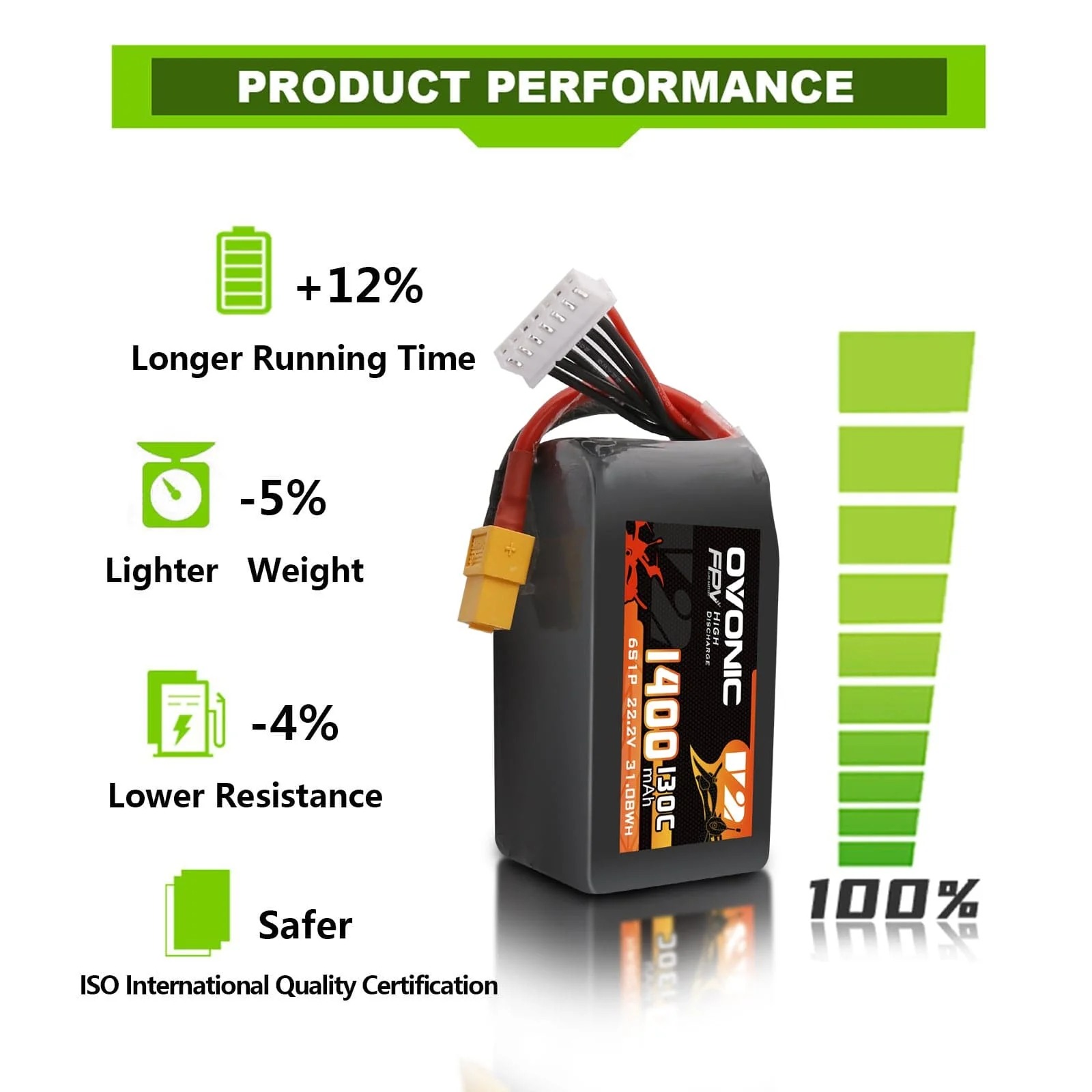 Ovonic 6S LiPo Battery 22.2V 1 - Drone Battery Bag 评论和价格